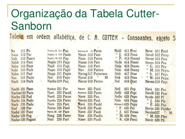 tabela cutter tabela cutter